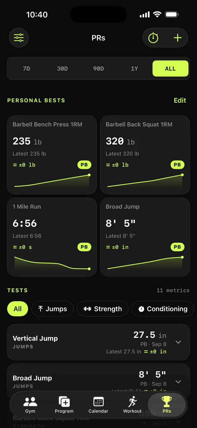 The PRs tab: personal bests for bench press, back squat, a mile run and broad jump, each with a small chart, above a list of every test.