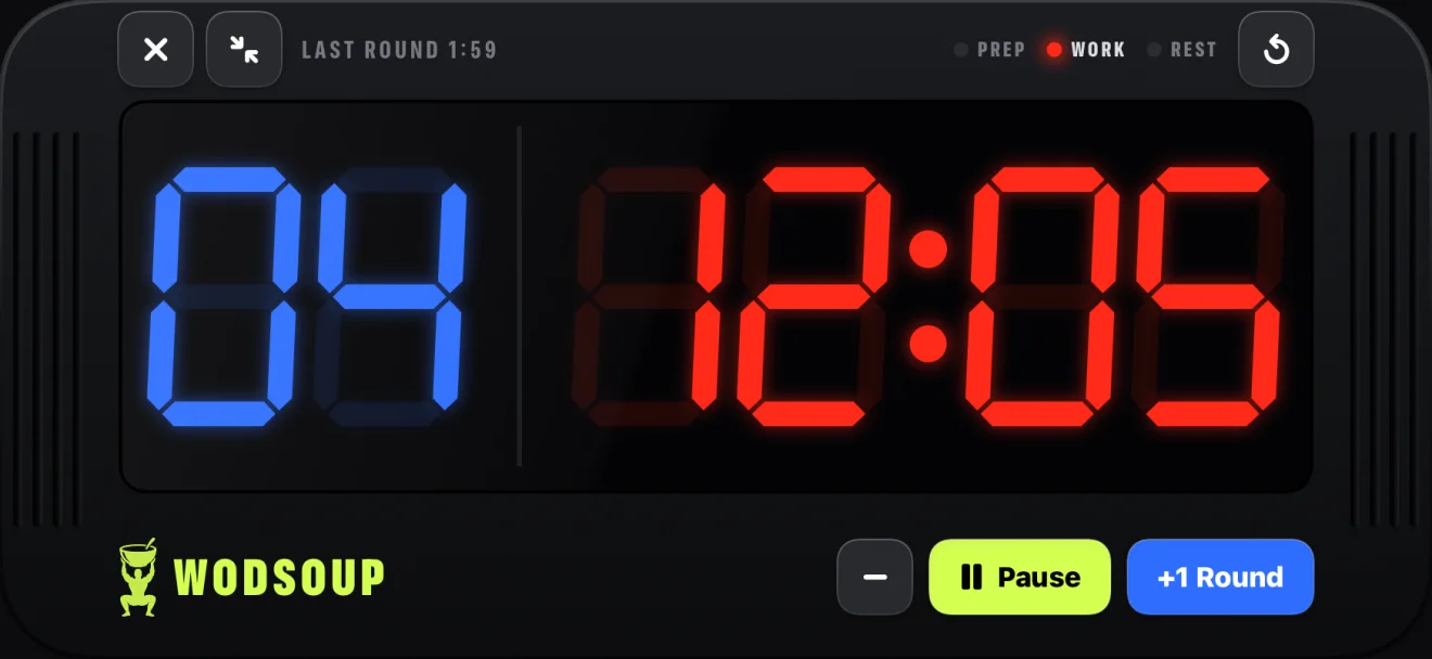 The gym timer sideways, filling the phone: 4 rounds in blue, 12:05 in red, and Pause and +1 Round keys along the bottom.